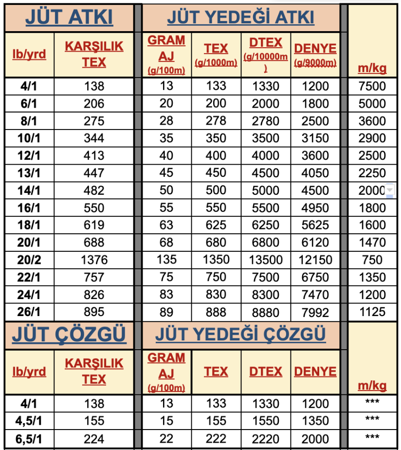 Dönüşüm Tablosu
